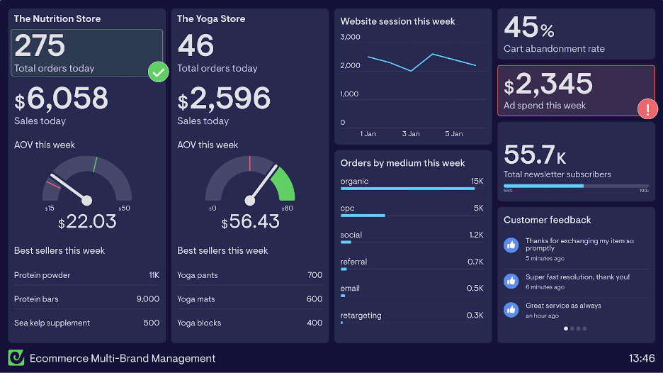 DynamicWeb Dashboard